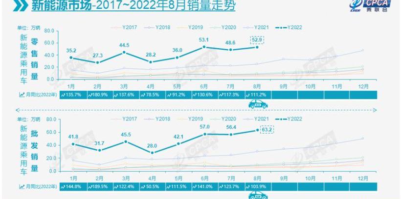 BYD, Changan, Geely Automobile, Chery, Volkswagen
