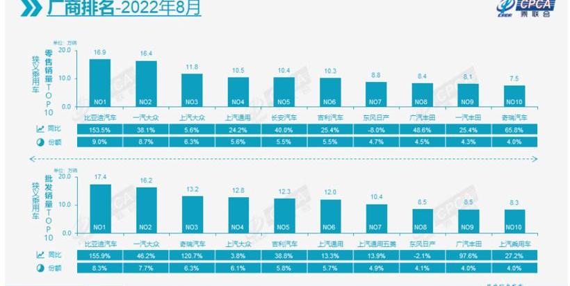 BYD, Changan, Geely Automobile, Chery, Volkswagen