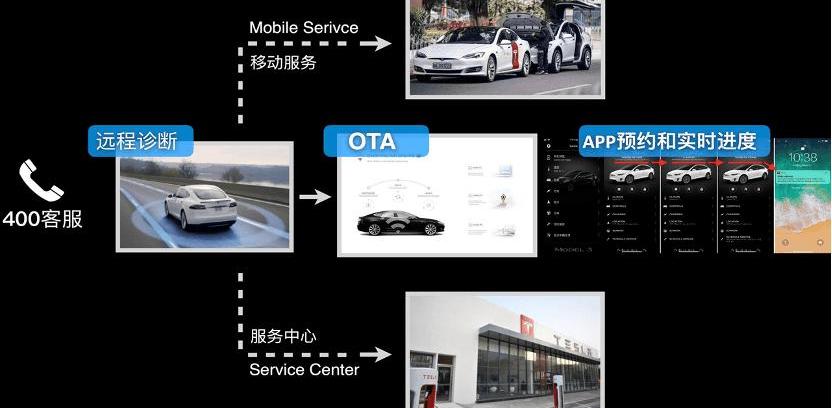 Tesla, Beijing, Remote, Lotus, Model 3