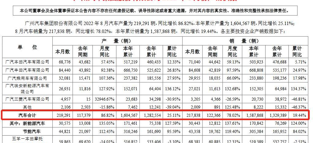 Guangzhou Automobile Group, Aian, Aion Y, Aion V, Aion S