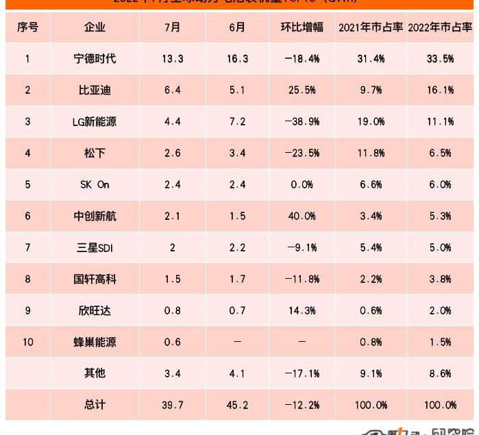 BYD, Krypton, Audi, BMW, Dongfeng
