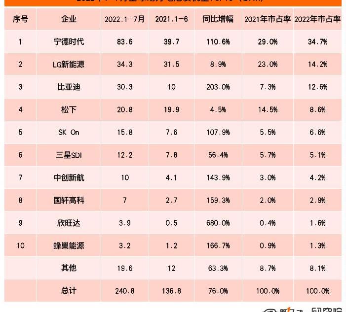 BYD, Krypton, Audi, BMW, Dongfeng