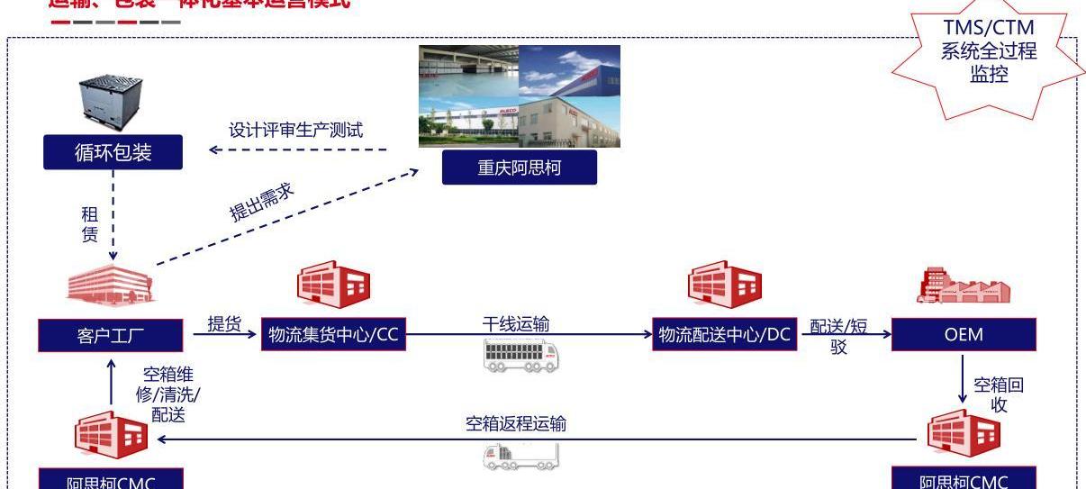 BYD, Honda, Changan, Volkswagen, Toyota