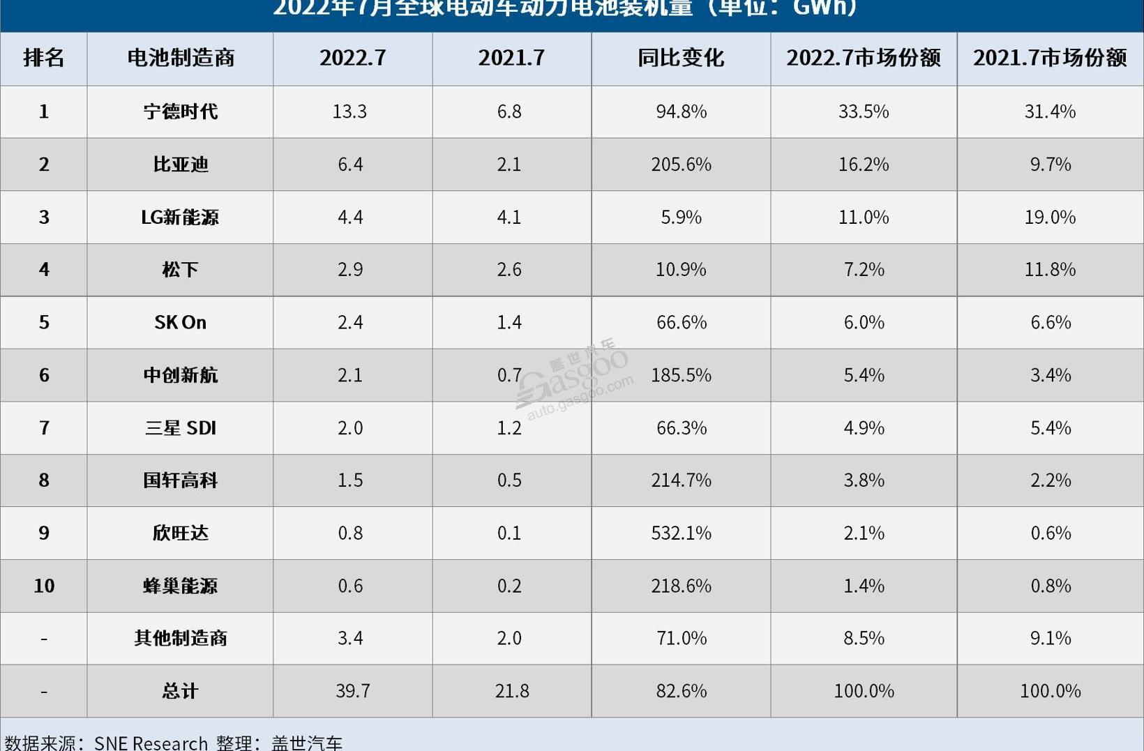 BYD, Ford, Mustang, Tesla, Model 3
