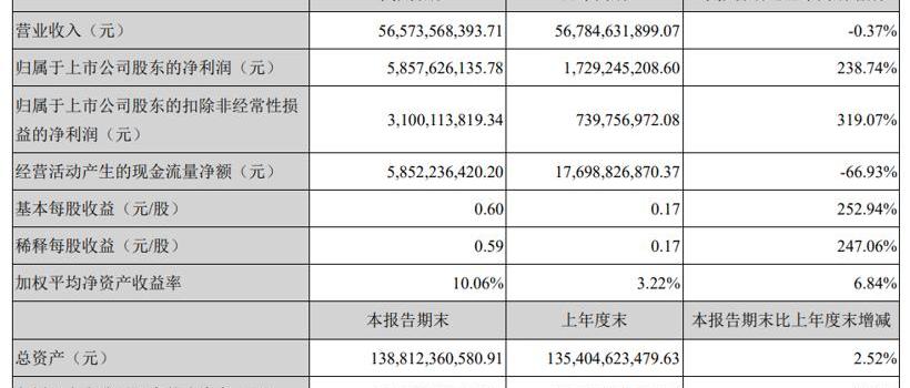 BYD, Great Wall, Chang 'an, Haval, Aito