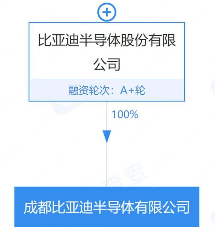 BYD, Krypton, Tucki, Tesla, Beijing