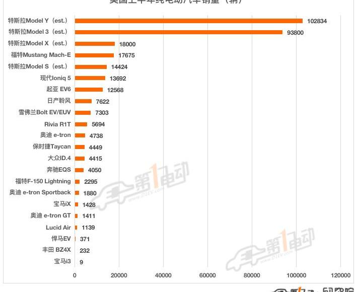 Tesla, Ford, BMW, Chevrolet, Toyota
