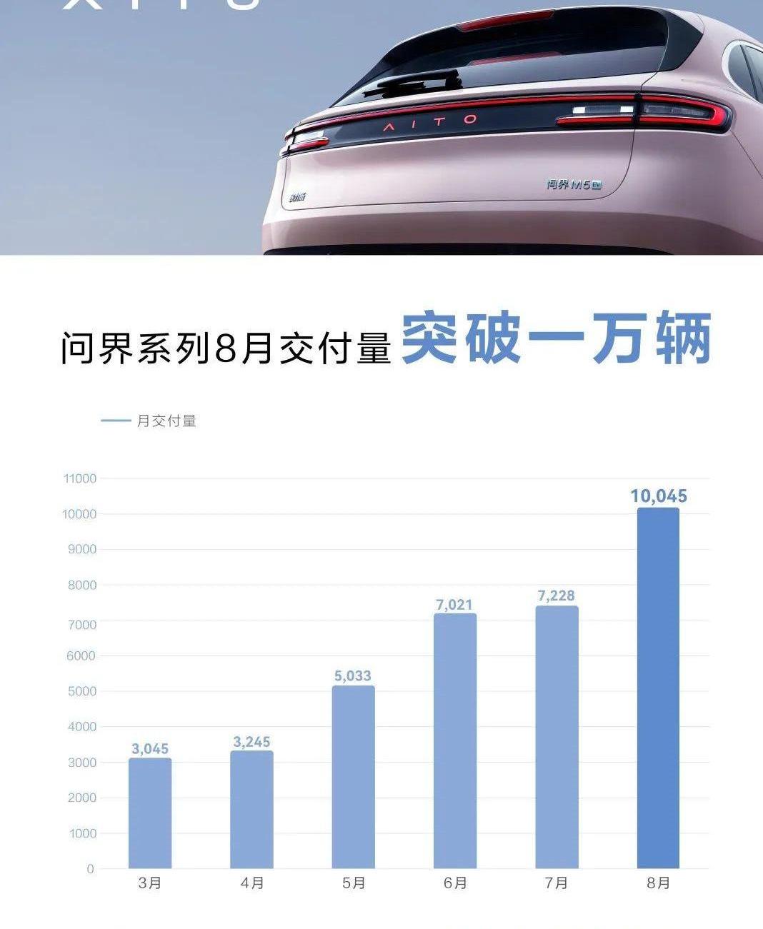 Beijing, BYD, AITO, Zhiji L7, Honda