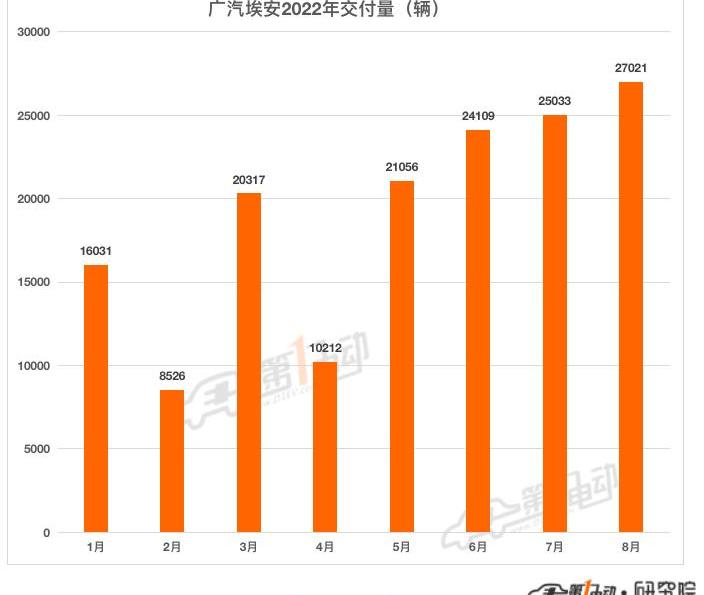Tucki, Krypton, Nezha Automobile, Weilai, Ai 'an
