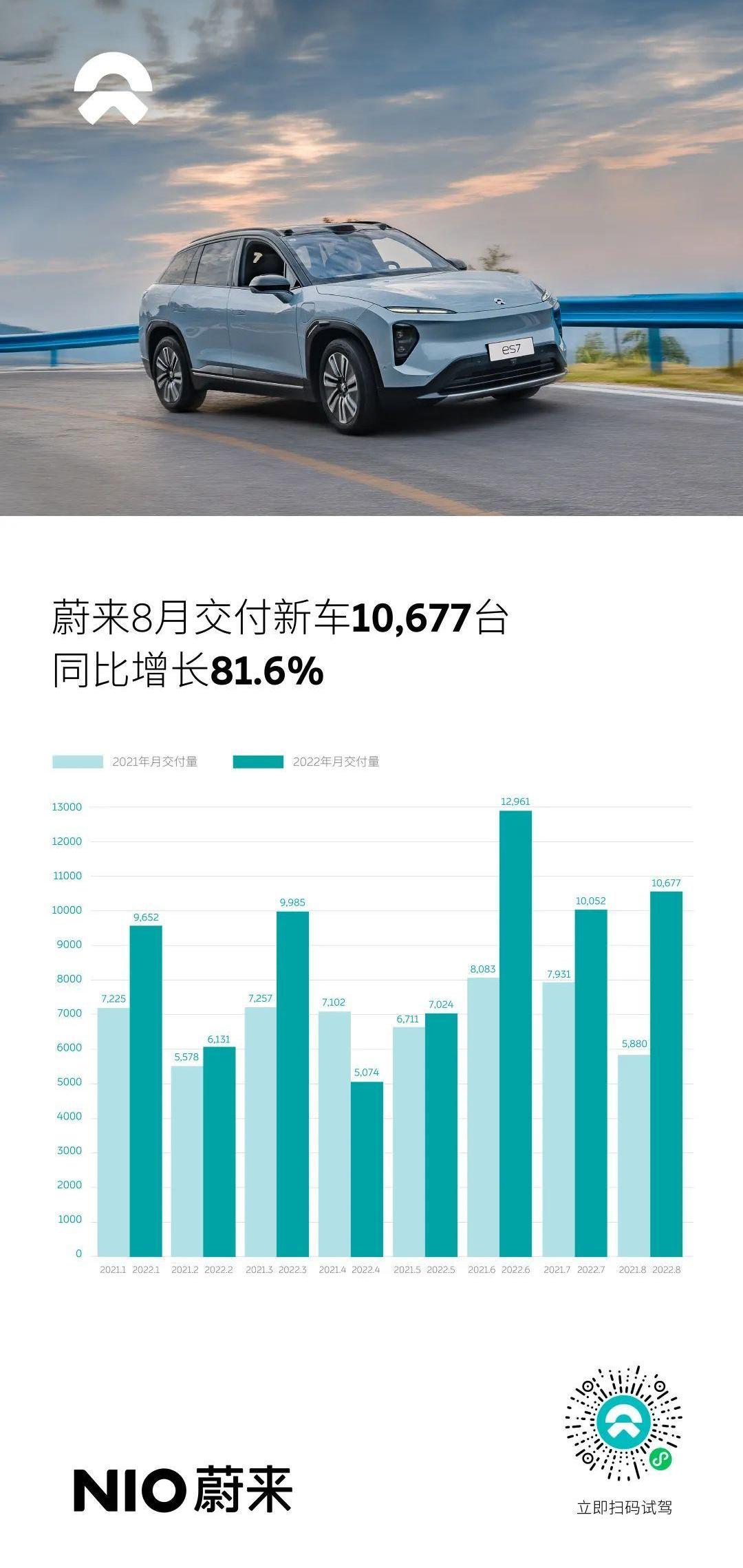 weilai, weilai ES7, weilai et5