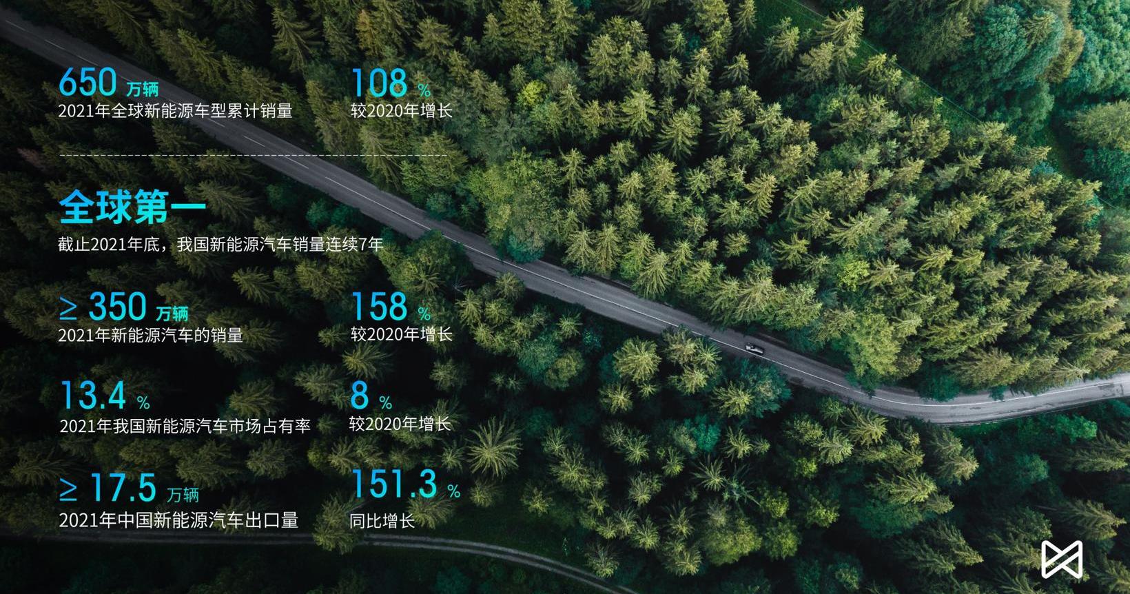 Beijing, Discovery, Dongfeng, Great Wall, Chery