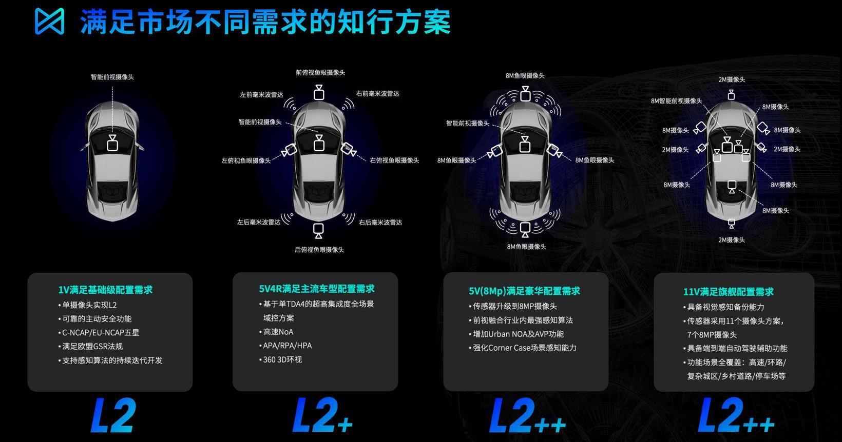 Beijing, Discovery, Dongfeng, Great Wall, Chery