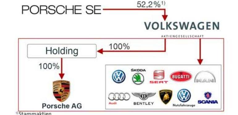 Porsche, Volkswagen, Ferrari, Taycan, Macan