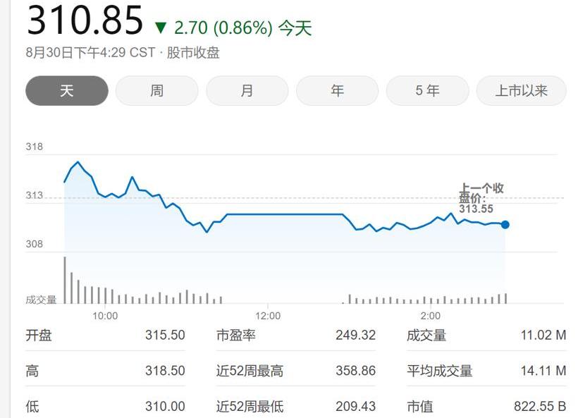 BYD, Tesla
