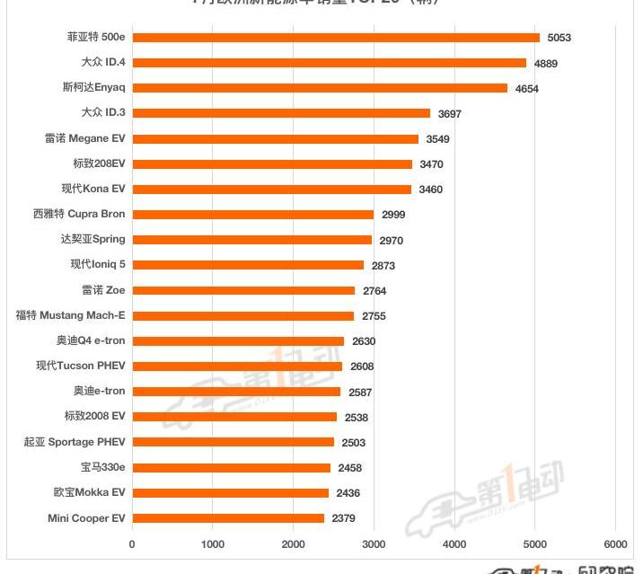 Volkswagen, BMW, Tesla, Audi, Hyundai