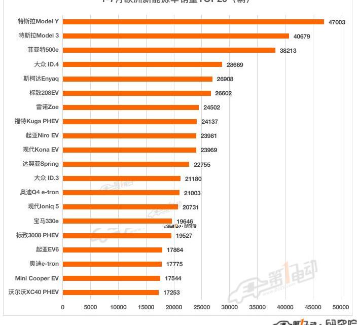 Volkswagen, BMW, Tesla, Audi, Hyundai