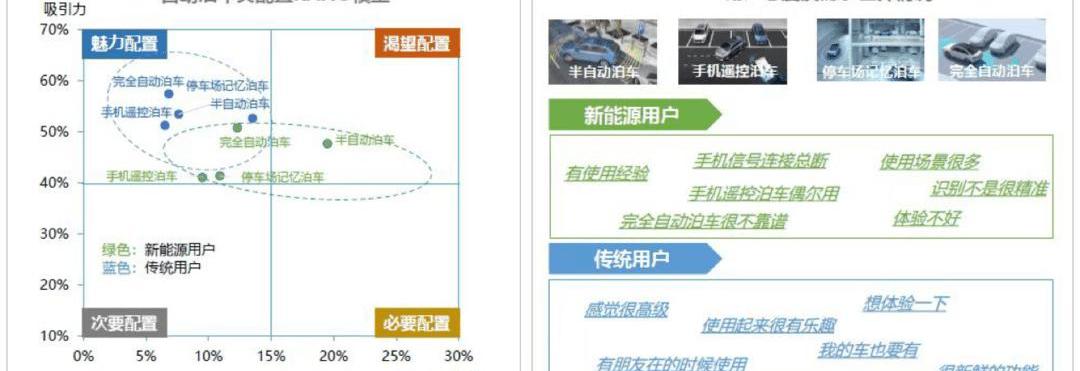 Sequoia, Discovery, MINI, Weilai, Remote