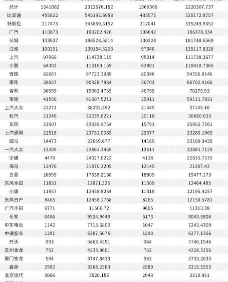 BYD, Yuanxin Energy, Great Wall, Zero Run Car, Nezha Automobile