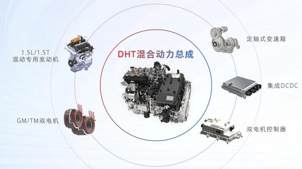 Haval, Great Wall, Haval H6, Beijing, BYD