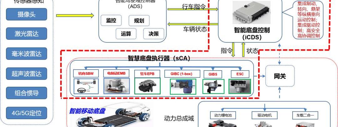 DS, Dongfeng 