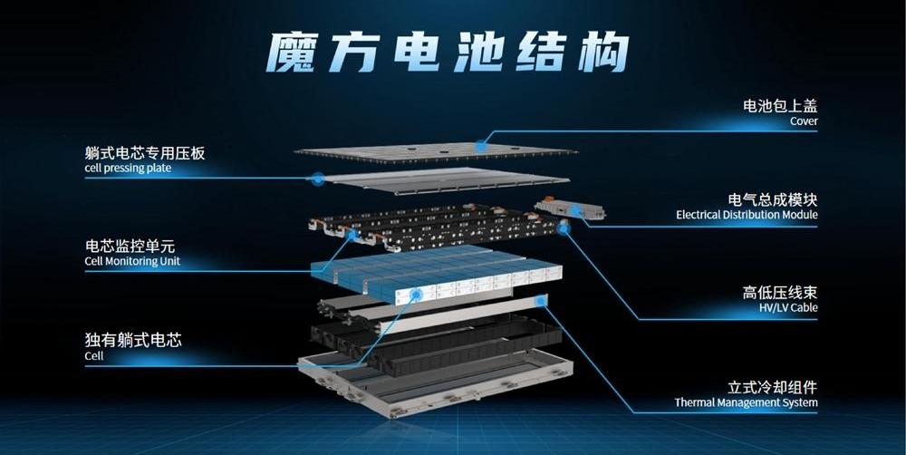 Rubik's Cube, Roewe, Roewe iMAX8 EV, Roewe IMAX8Remote