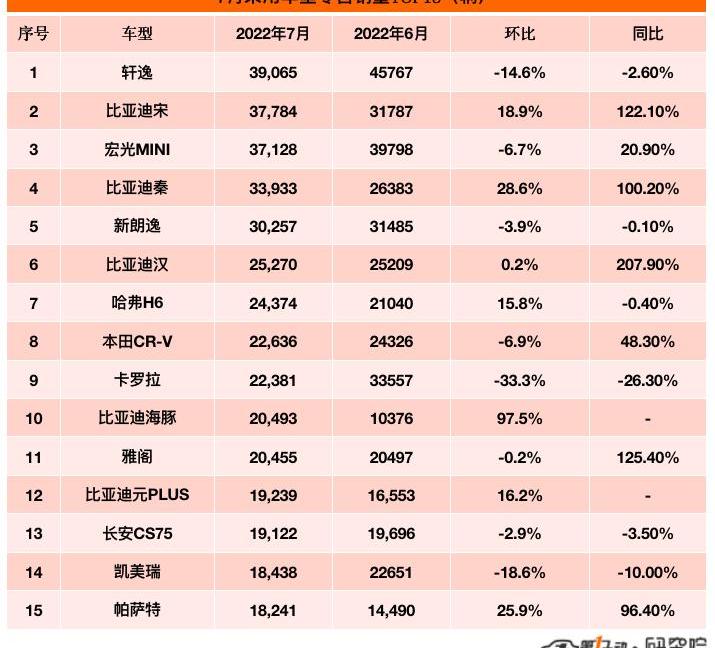 BYD, Volkswagen, FAW, Changan, Chery