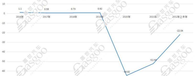 Haima, Jianghuai, Volkswagen, FAW, Aito