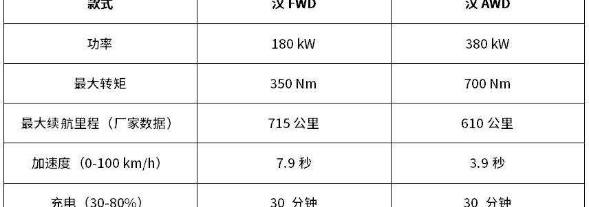 BYD, Han, Audi, Mercedes-Benz, Great Wall