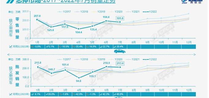 Volkswagen, BYD, Chery, Tesla, Geely Automobile