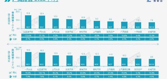 Volkswagen, BYD, Chery, Tesla, Geely Automobile