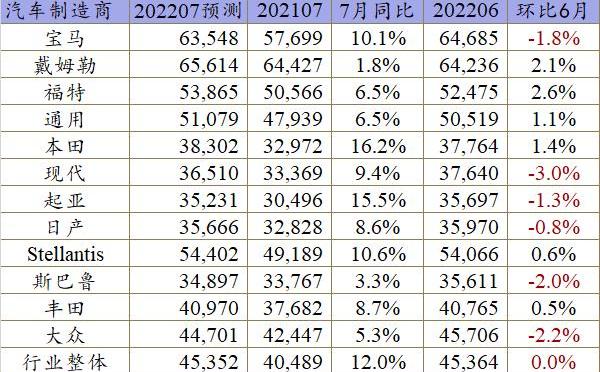 Ford, Honda, Toyota, Bronco, Mazda