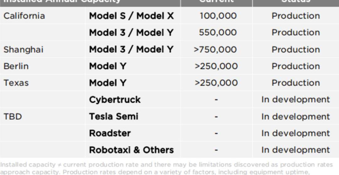 Tesla, model y, model x, model s, model 3
