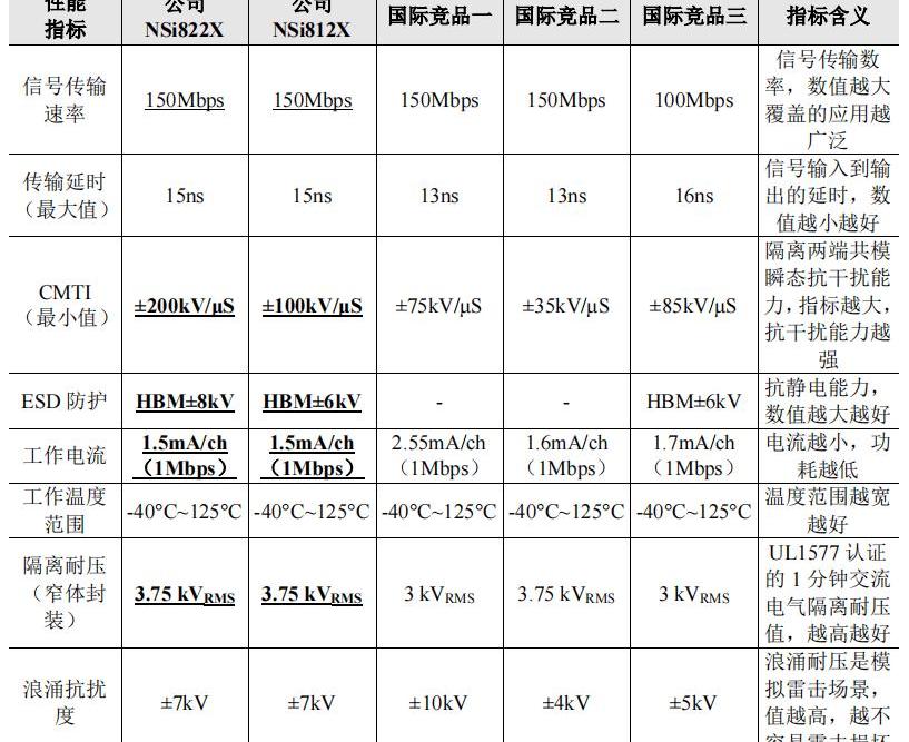 BYD, DS, Great Wall, Tesla, Wuling Automobile