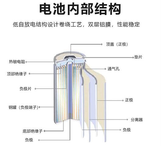 Toyota, Tesla, BYD, Model X, Honda