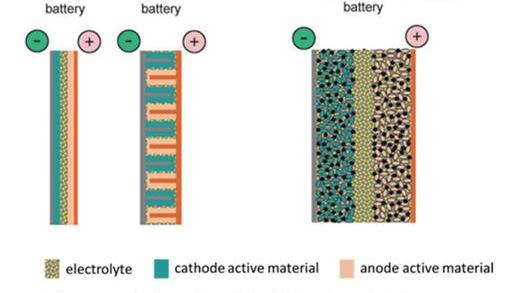 Toyota, Tesla, BYD, Model X, Honda