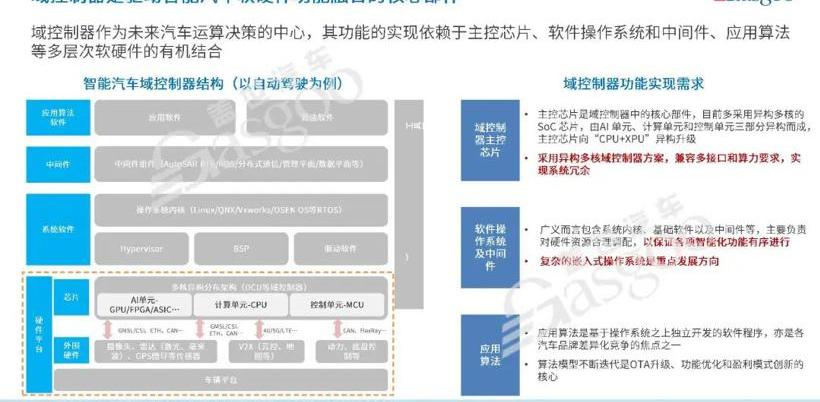 Tesla, Weilai, BYD, Volkswagen, Dongfeng