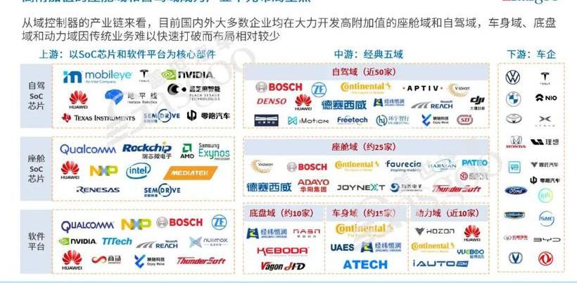 Tesla, Weilai, BYD, Volkswagen, Dongfeng