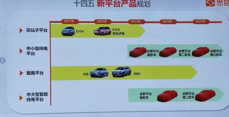 Volkswagen, MINI, sihao, Honda, LI