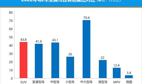 BMW, Audi, Mercedes-Benz, Wujie M5, Toyota