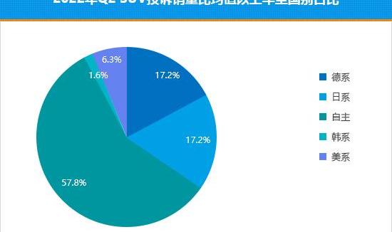 BMW, Audi, Mercedes-Benz, Wujie M5, Toyota