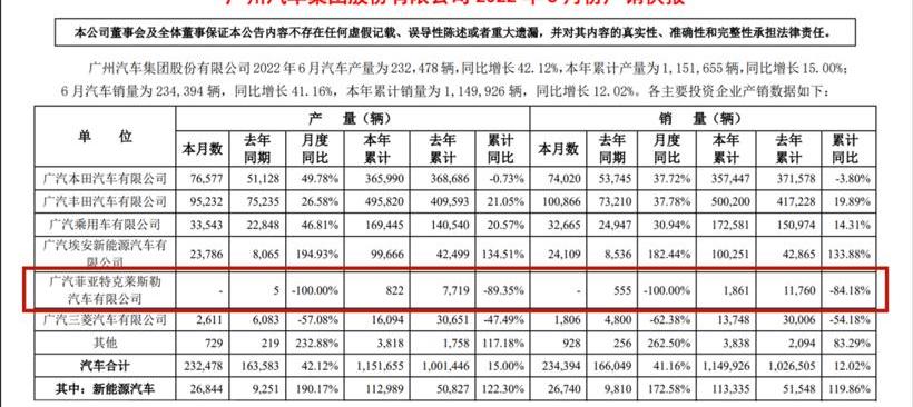 Jeep, Guangzhou automobile group, herdsman, Chang' an, Mazda