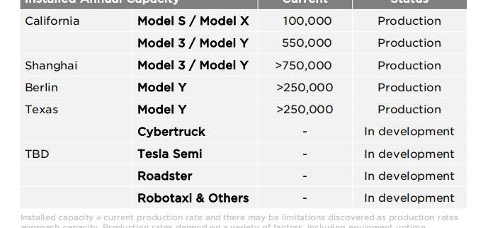 Tesla, model y, model 3