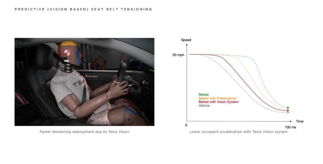 Tesla, model y, model 3