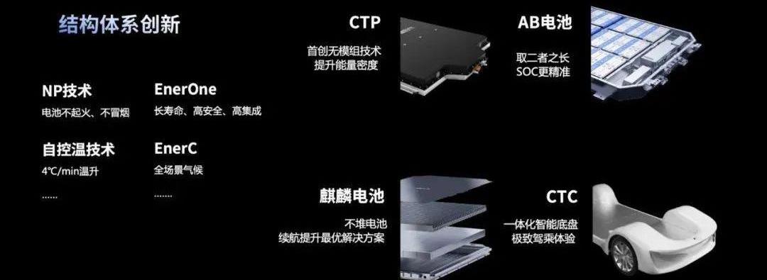 Aouita, LI, Nezha automobile