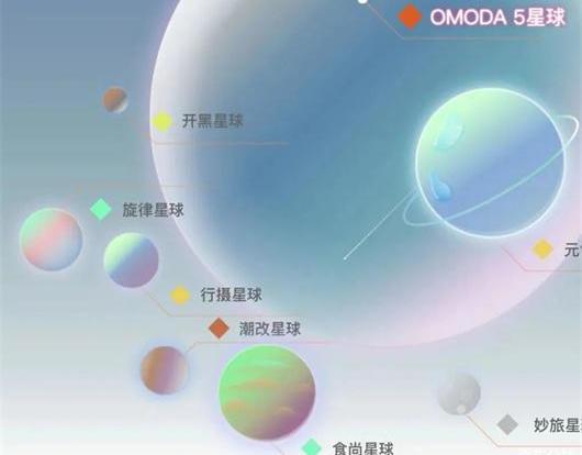 Chery, Ou Mengda, Arrizo 8, Arrizo 5, Tiggo 7