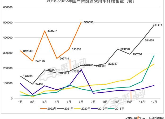 BYD, Chery, Tesla, MINI, Volkswagen