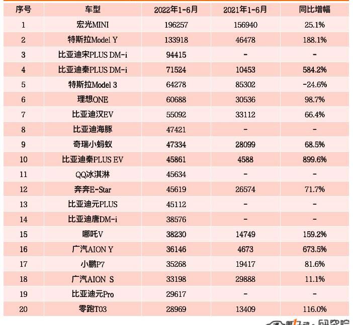 BYD, Chery, Tesla, MINI, Volkswagen