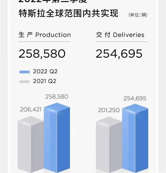Tesla, model 3, model y, model x, model s