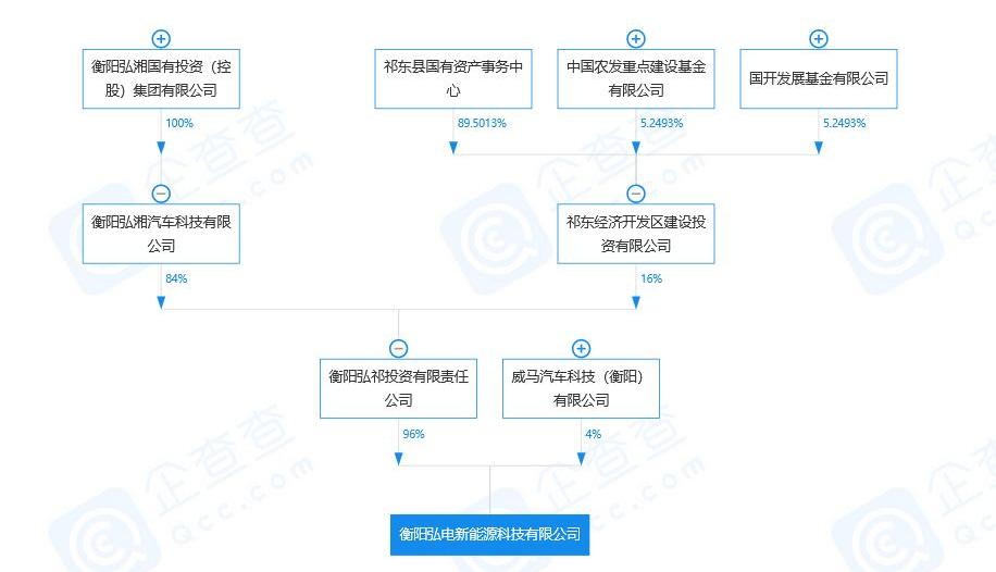 Great Wall, Future, Beijing, Weimar Automobile, Geely Automobile