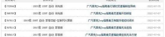 Jeep, Guangzhou automobile group, Peugeot, changan, Citroen 